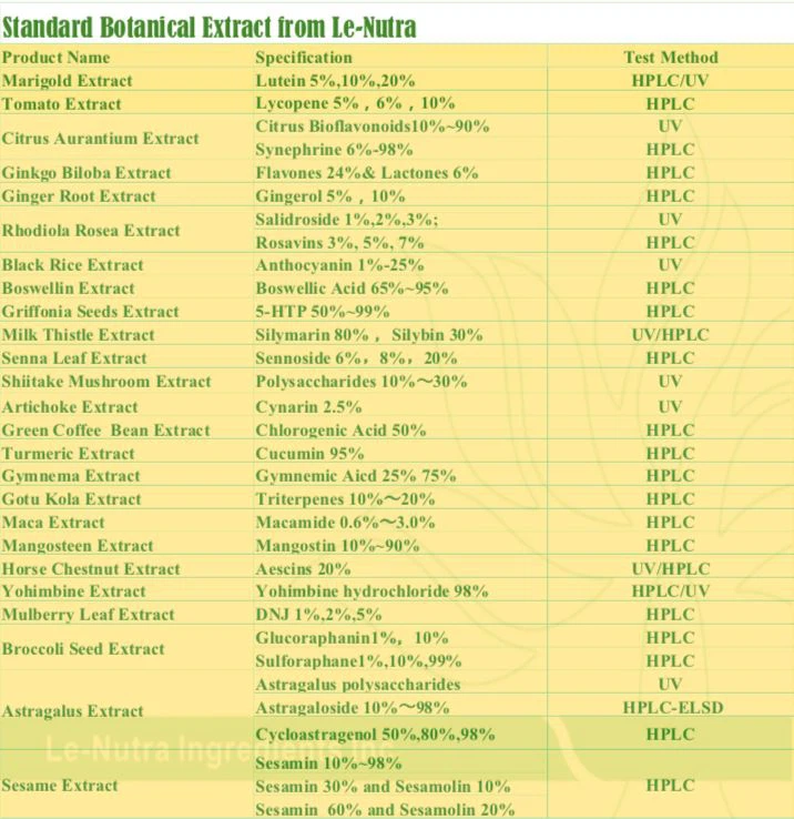 Miracle Fruit Extract